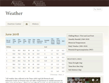 Tablet Screenshot of etweather.tamu.edu