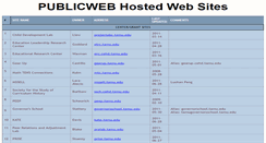 Desktop Screenshot of ifolios.cehd.tamu.edu